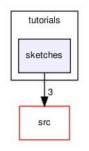 doc/inputs/tutorials/sketches/