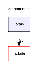 src/components/library/