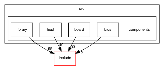 src/components/