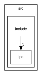 src/include/