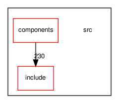 src/